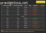 www.winoptionsignals.com отзывы