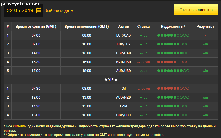 Отзыв на www.winoptionsignals.com