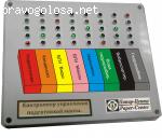 Отзыв на Частное предприятие "Папир-Центр"