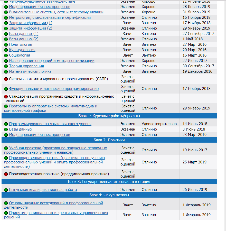 Отзыв на helpstudent24.ru