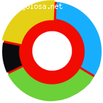 REALSSERM реальный СЕРМ