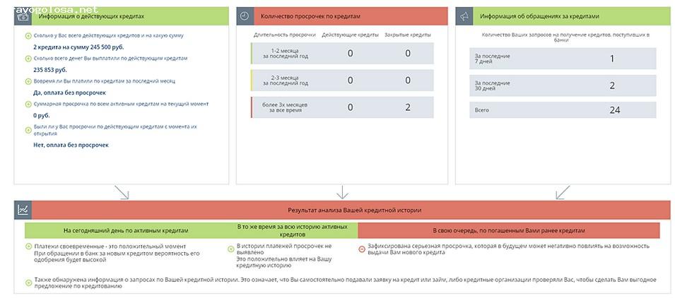 Отзыв на Альфа-Банк