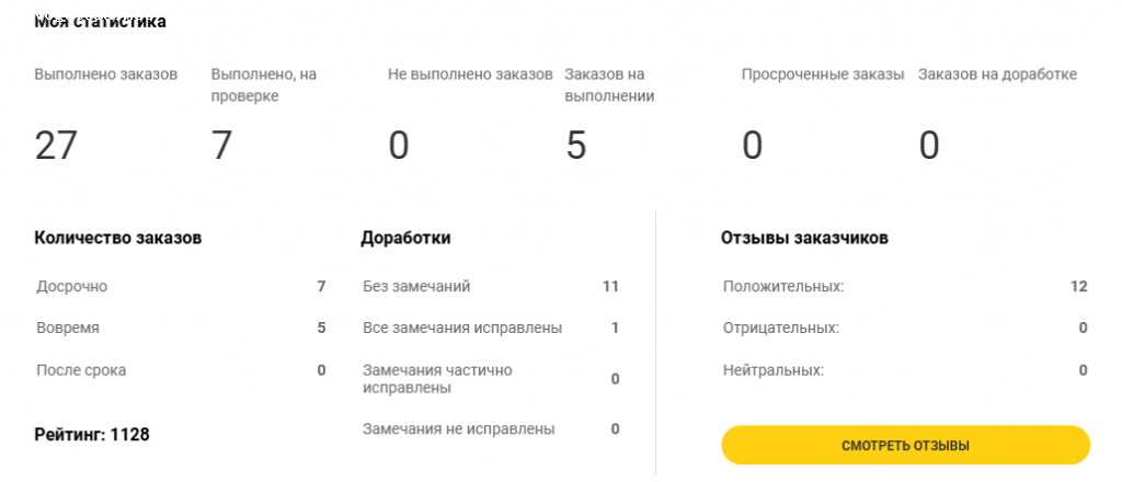 Отзыв на все сдал!