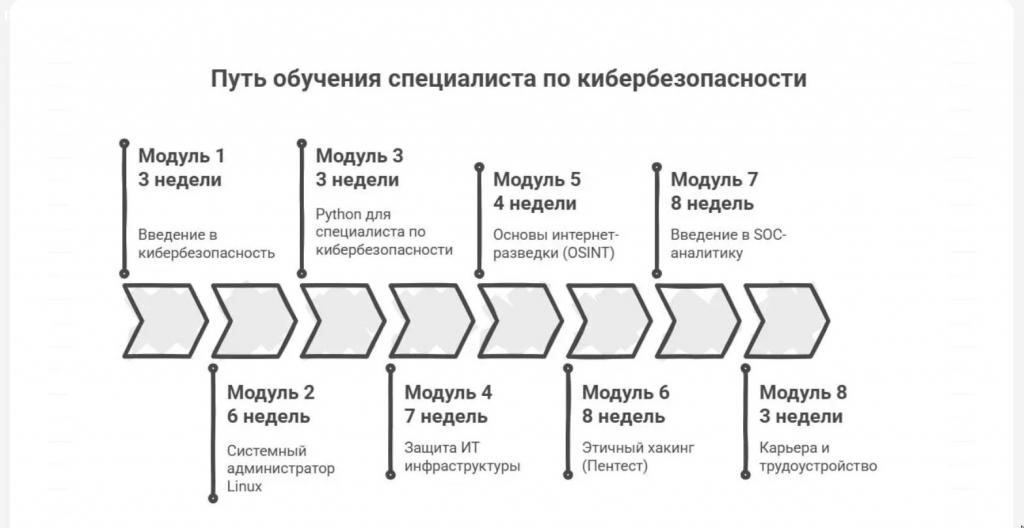 Отзыв на CyberYozh Academy