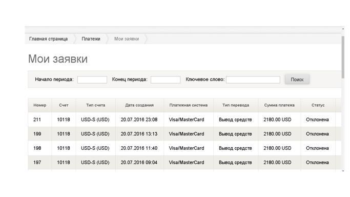 Отзыв на brokerway