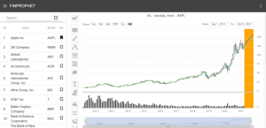 finprophet.com finprophet.com