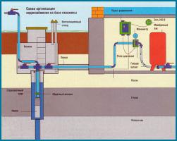 Группа компаний «Аммолит»